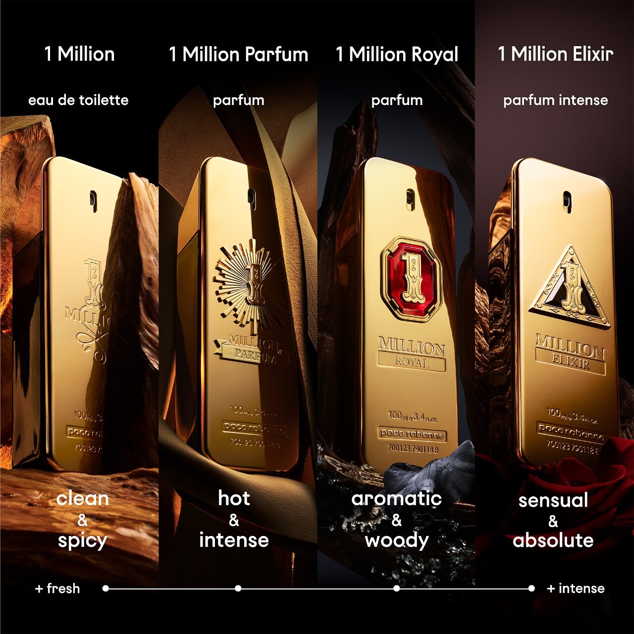 Four gold perfume bottles with different scents and descriptions on a dark background